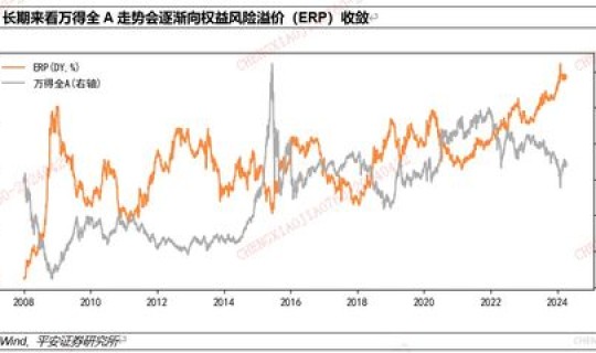 风险溢价指数 风险溢价指数的计算方法