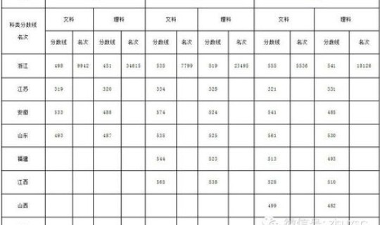 广州外语学院属于几本院校 广州外国语学院录取分数线