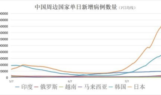 韩国 感染人数最新消息，韩国患病率最高的疾病