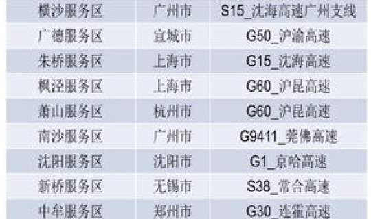 全国高速路免费时间表查询(全年高速免费的时间表) 全国高速路免费时间表查询(全年高速免费的时间表)