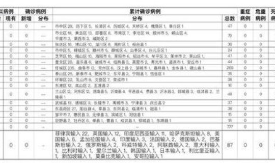 河北新增死亡病例多少岁 河北新增20例本土确诊病例