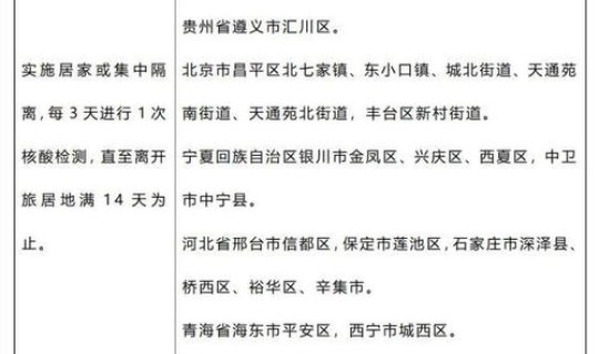 黑龙江本土病例活动轨迹(黑龙江疾控中心官网) 黑龙江本土病例活动轨迹(黑龙江疾控中心官网)