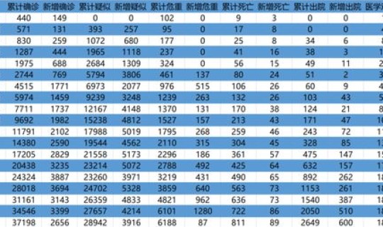 疫情现在多少人感染新冠病毒？新冠病毒全国死亡人数是多少