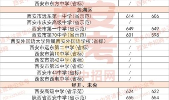 陕西乘客阳性？陕西 阳性