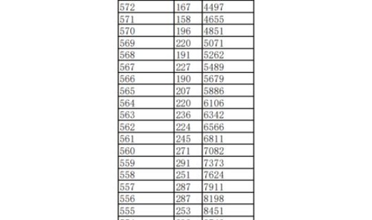江西人数多少 九江有多少高中