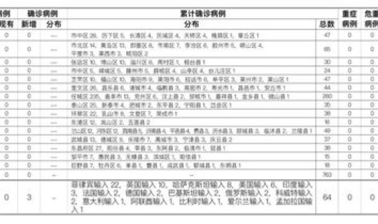 青岛疫情最新报道今天新增病例(中国流感疫情最新消息)
