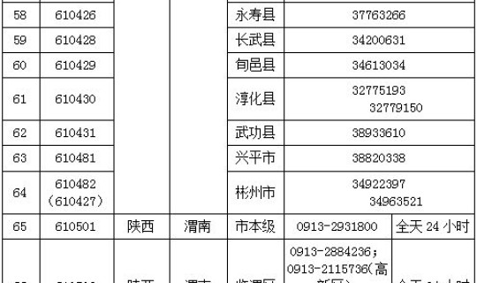 陕西最新防控政策公告 陕西疫情防控政策查询