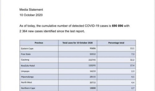 法国新增确诊病例数据？新冠病毒确诊人数