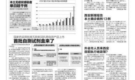 西安新增确诊病例13例详情(西安发现一例本土病例) 西安新增确诊病例13例详情(西安发现一例本土病例)