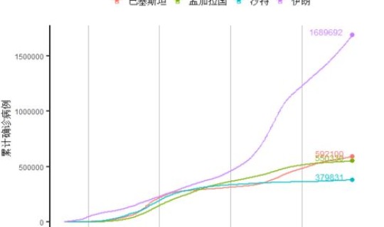 2021年3月全国疫情(全球疫情)