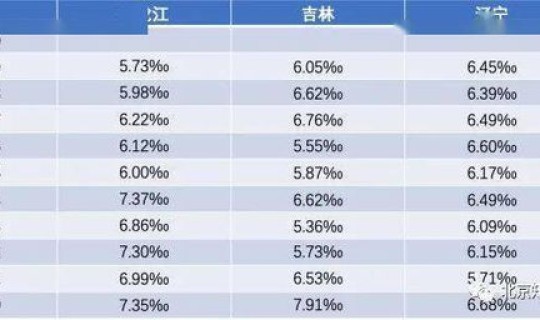 首尔 生育率？各省生育率
