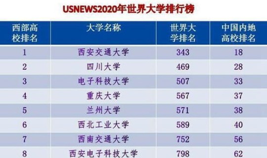 重点地区名单，中国排名地区排名