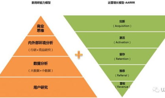 高风险作业定义规范	，什么叫高风险用户