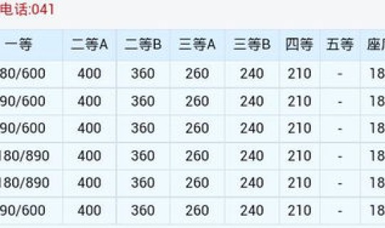 烟台到大连船票时刻表查询(大连到青岛坐船几个小时)