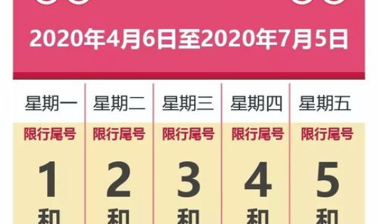 2020北京限行尾号时间(今天北京限行尾号是多少)