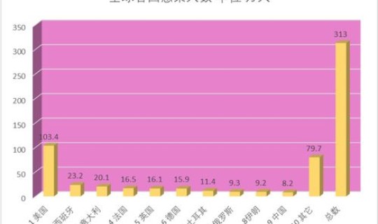 英国疫情速报，英国疫情最新数据