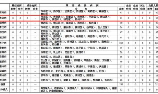 青岛市新增确诊病例行动轨迹？青岛新增病例