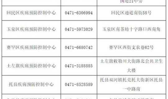 呼市疫情(2022年呼市疫情封闭时间表)