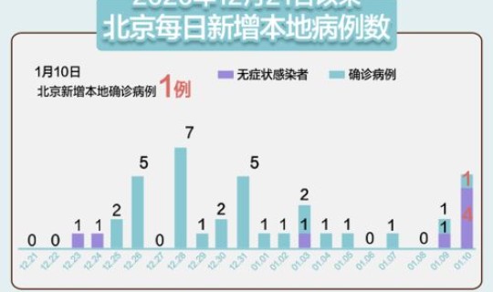 陕西新增1例无症状感染者(新型冠状病毒第一例感染者)