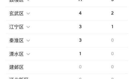 江苏疫情最新公布详情	，江苏疫情最新消息今天