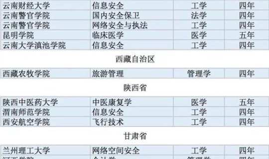 遵义疫情最新消息名单今天新增 全国疫情最新情况 遵义疫情最新消息名单今天新增 全国疫情最新情况