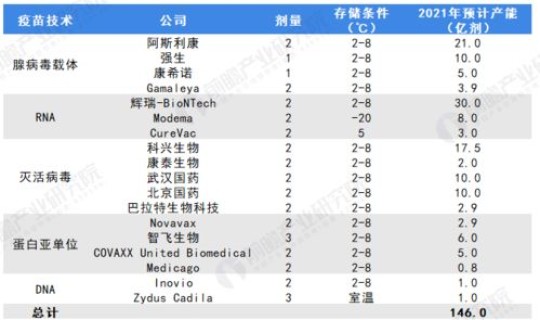 上海新冠病毒确诊人数统计，冠形病毒