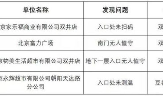辽宁朝阳疫情最新消息2020年，辽宁朝阳疫情防控通知