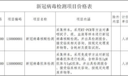 福建新冠病毒病例有多少 福建现有多少病例