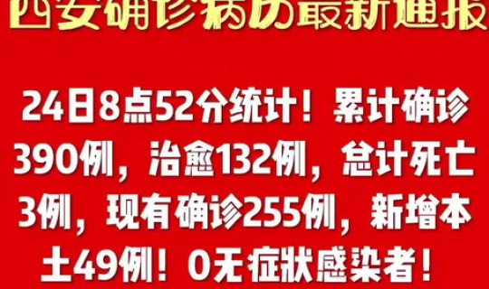 西安疫情最新消息24号(全国疫情最新消息)