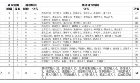 五莲县新增病例？山东新增20例本土确诊