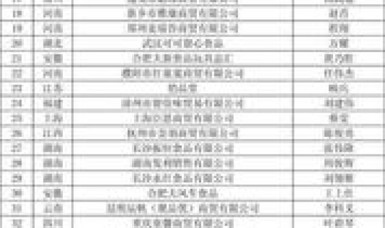 长沙食品经销商有哪些，食品经销商名录