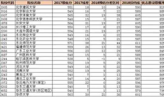 江西省投档比例(高考比例)