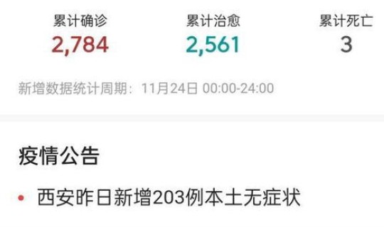 陕西新增最新消息？最新消息