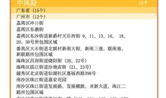 又有两地升为中风险区 高风险地区多久降为中风险