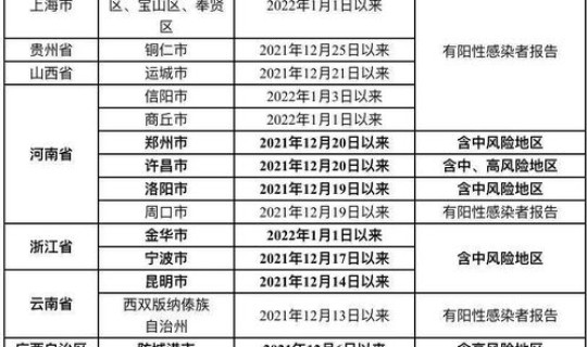 河南省疫情地区分级名单 河南省健康卫生委员会官网 河南省疫情地区分级名单 河南省健康卫生委员会官网