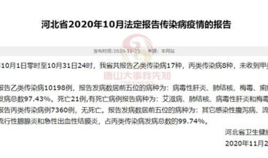 西安最新新冠疫情情况通报(西安最近的传染病毒)