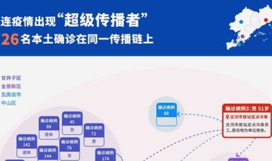 青岛疫情出现隐匿传播者名单(本轮疫情的隐匿传播链意味着什么)