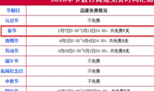 高速路免费时间2021年(高速元旦免费时间表)