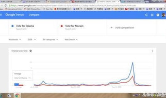 美大选最新数据(客美大数据)