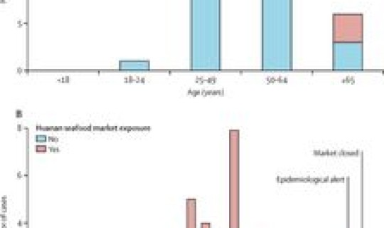 镇海有没有新型冠状病毒感染者？冠状病毒潜伏期