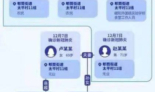 成都疫情病毒源头在哪里，2021成都疫情什么时候开始的