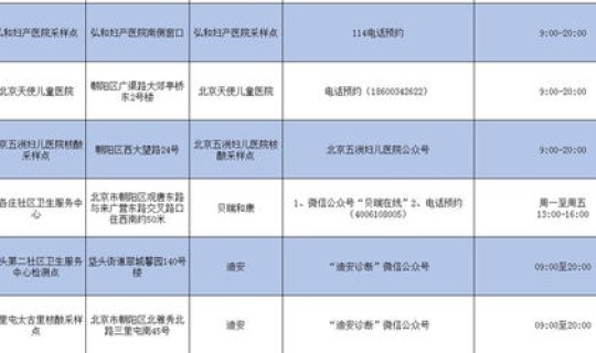 北京朝阳核酸检测服务点查询 核酸检测hiv