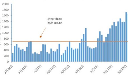 阿克苏疫情最新消息今天新增	，阿拉尔疫情最新情况