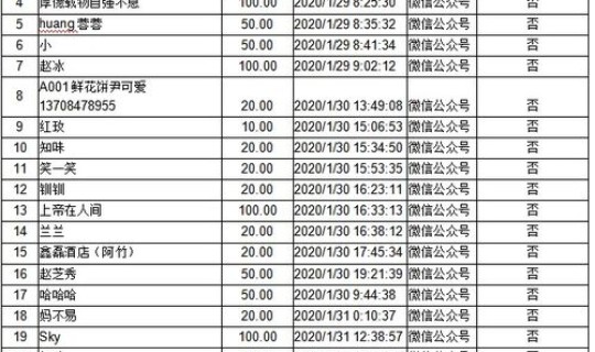 石家庄最新疫情名单公布，石家庄最近流行的病毒