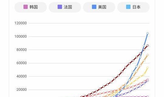 韩国的确诊病例有多少(韩国今日确诊人数)