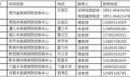 贵阳检测核酸在哪个医院 贵阳市核酸检测医院