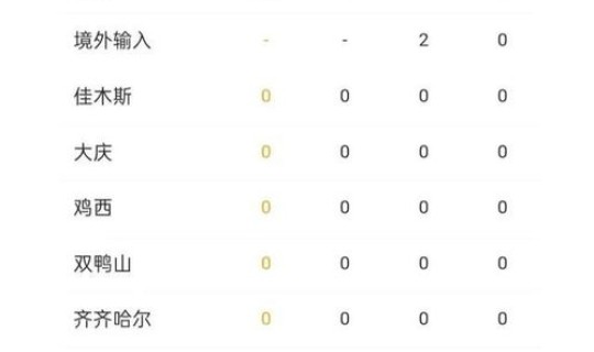 黑龙江新增疫情最新数据消息 中国疫情最新消息 黑龙江新增疫情最新数据消息 中国疫情最新消息