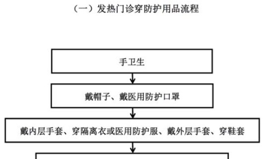 高风险科室院感风险评估及措施 院感重点科室重点环节风险表