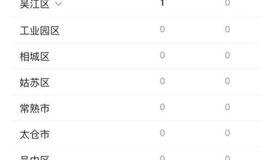 苏州疫情最新消息今天实时 今日苏州疫情公布