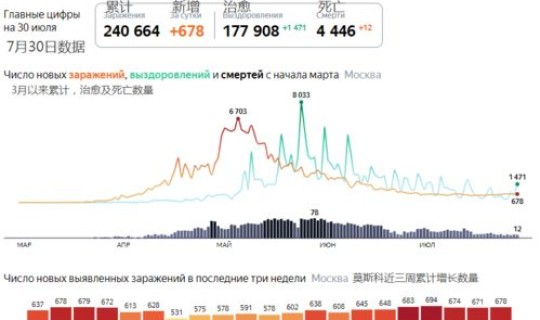 马来西亚疫情实时最新情况数据，马来西亚疫情最新情况